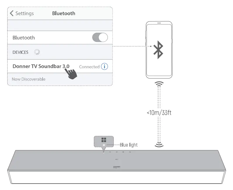 Systems Setup And Connection