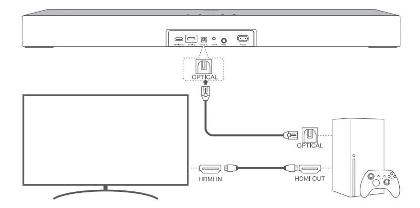 Systems Setup And Connection