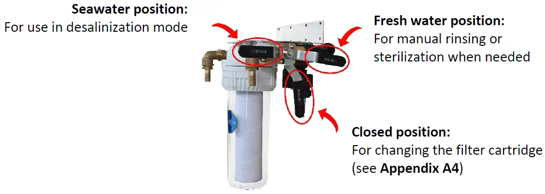 DESSALATOR-D100-Freedom-Marine-Watermaker-fig-20