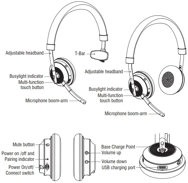 Headset Overview