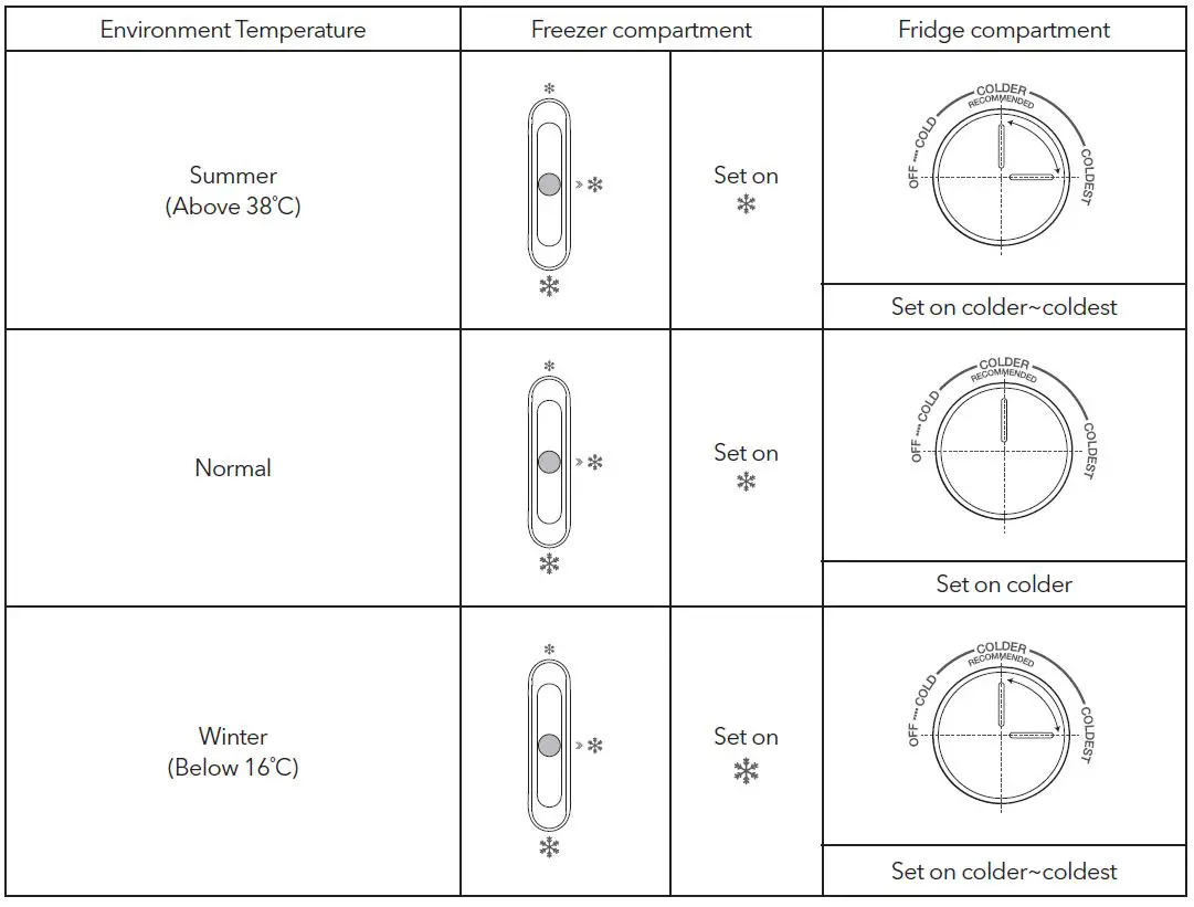 TESLA-RC3200FHXE-Refrigerator-Freezer-fig 22