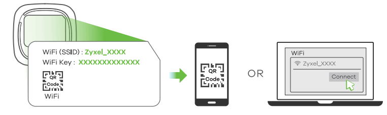 ZYXEL Nebula FWA510 5G NR Indoor Router - Network connnection
