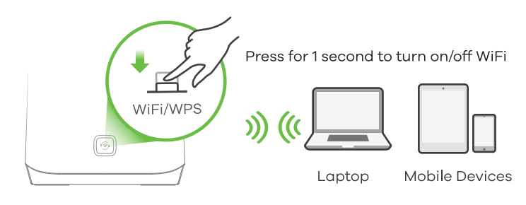ZYXEL Nebula FWA510 5G NR Indoor Router - turnnig on