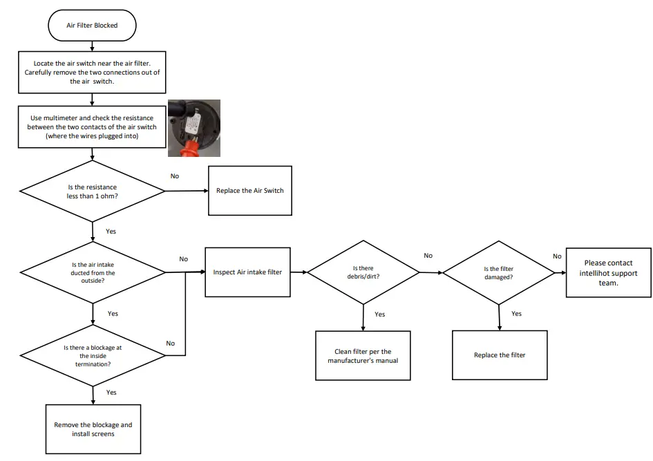 Intellihot iQ751 Water Heater - Air Filter Blocked Alert