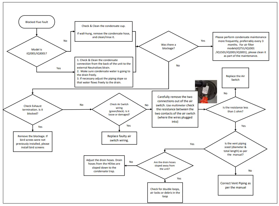 Intellihot iQ751 Water Heater - Air Filter Switch Wiring Alert