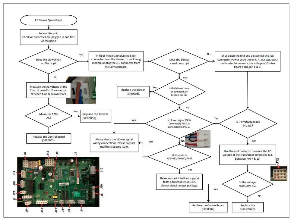 Intellihot iQ751 Water Heater - Blower Fault Blower Speed Fault