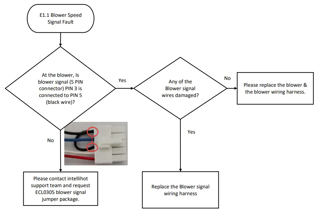 Intellihot iQ751 Water Heater - Blower Speed Signal Fault
