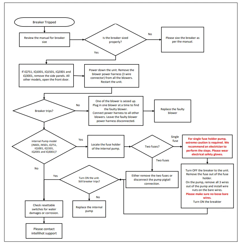Intellihot iQ751 Water Heater - Breaker Tripped