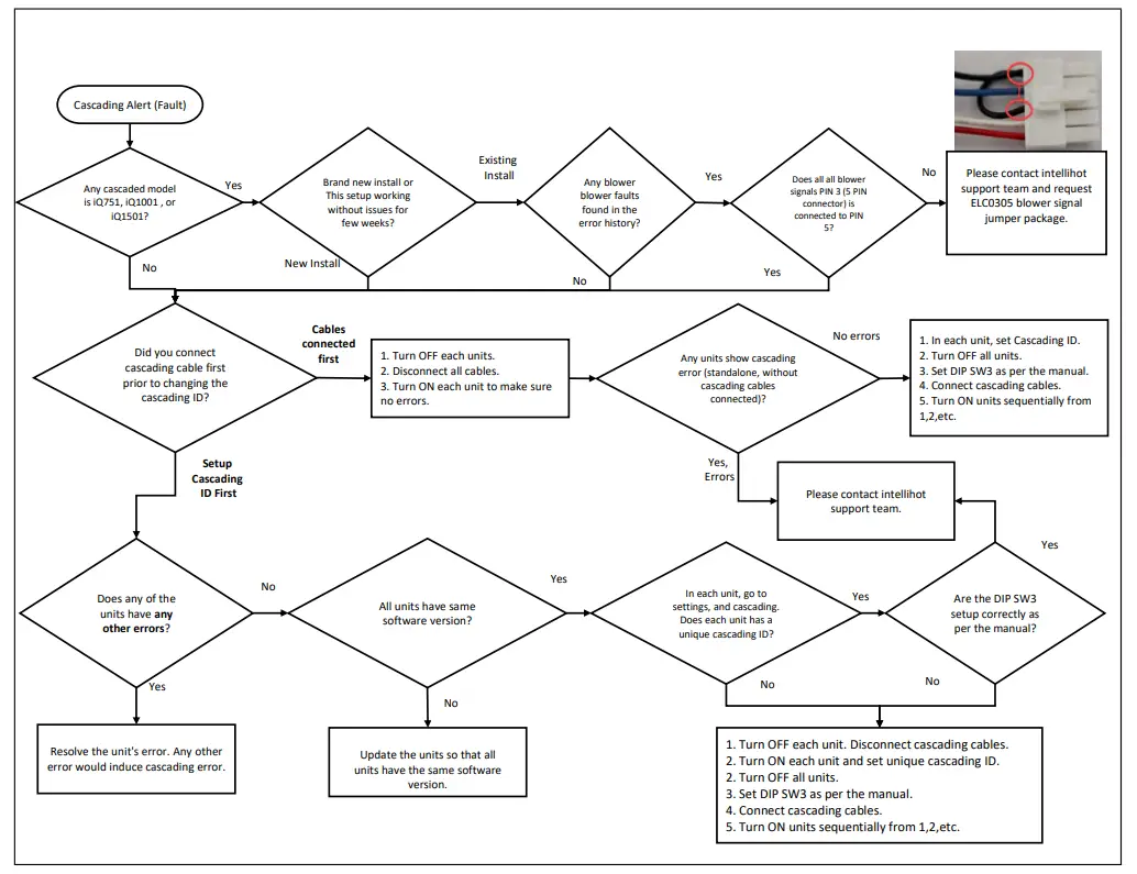 Intellihot iQ751 Water Heater - Cascading Alert