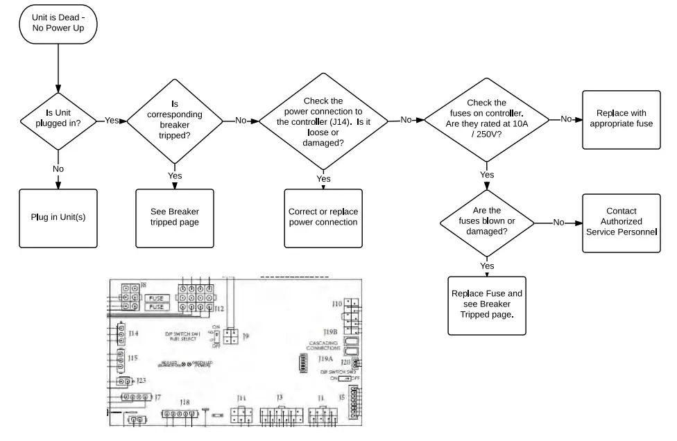 Intellihot iQ751 Water Heater - Dead Unit