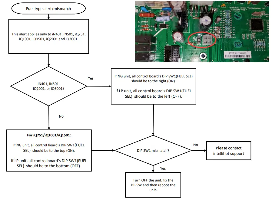 Intellihot iQ751 Water Heater - Fuel Type Alert