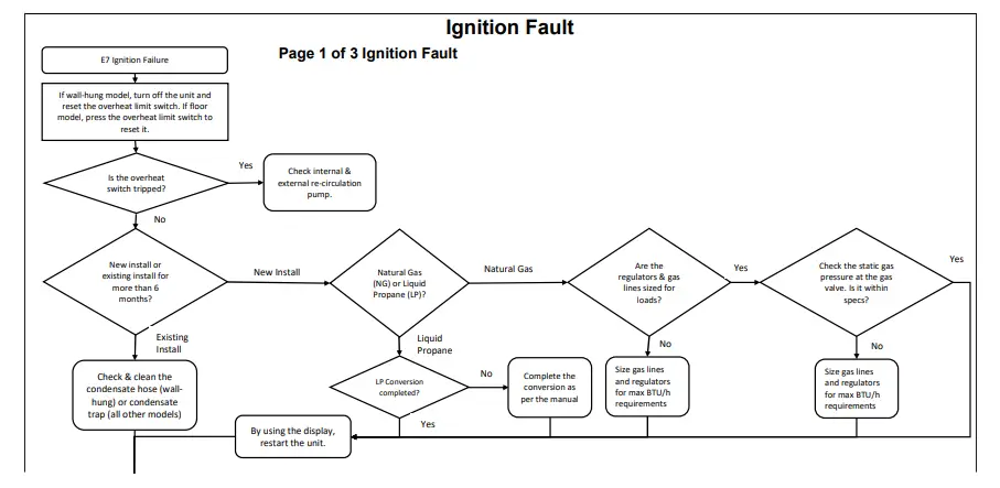 Intellihot iQ751 Water Heater - Heat Exchanger Overheat 1