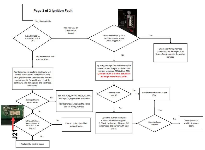 Intellihot iQ751 Water Heater - Heat Exchanger Overheat 3