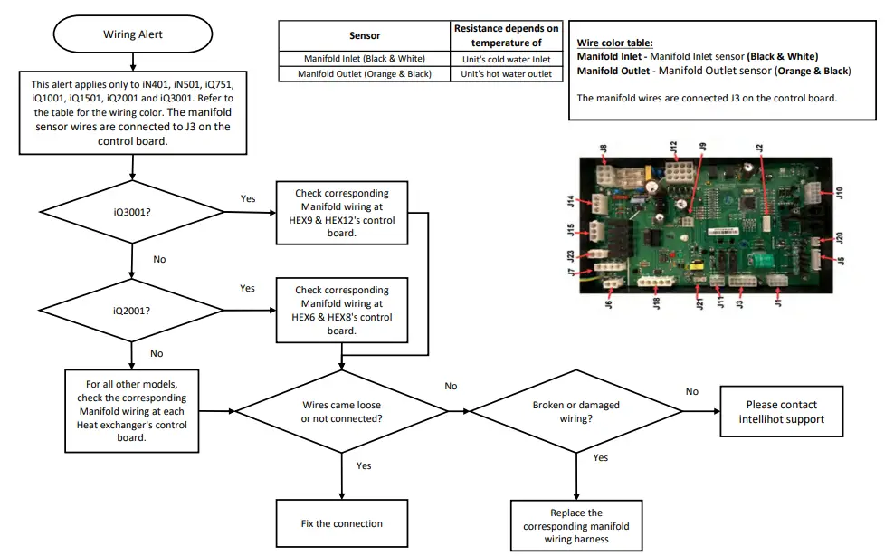 Intellihot iQ751 Water Heater - Manifold InletOutlet Wiring Alert