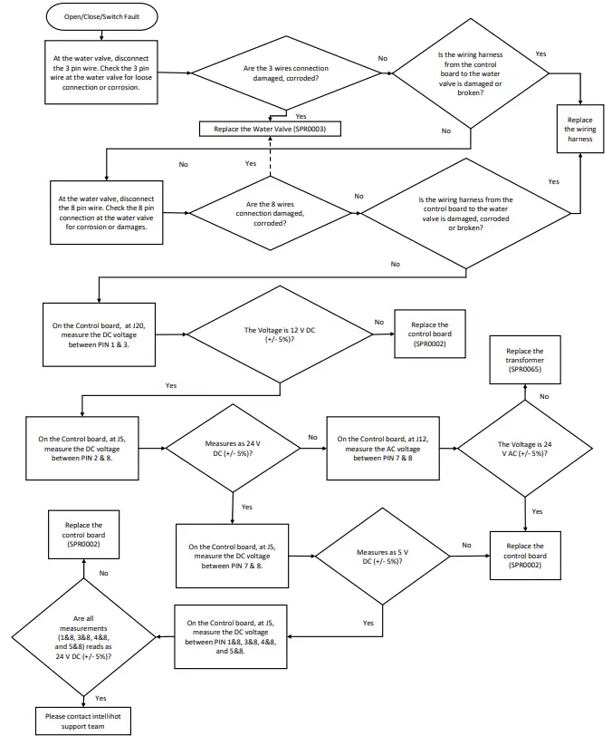 Intellihot iQ751 Water Heater - Outlet 1