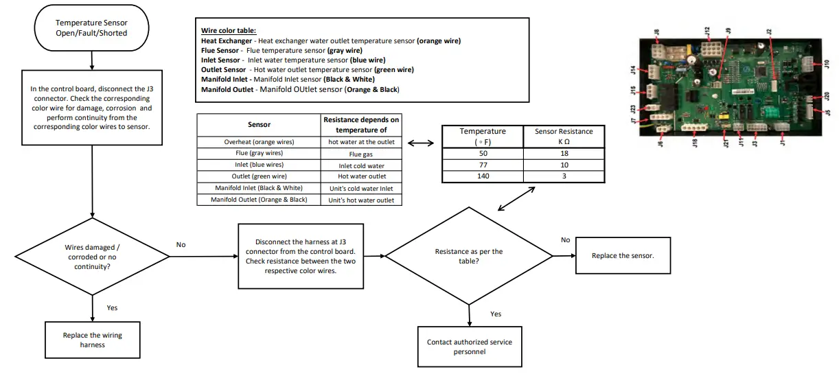Intellihot iQ751 Water Heater - Outlet