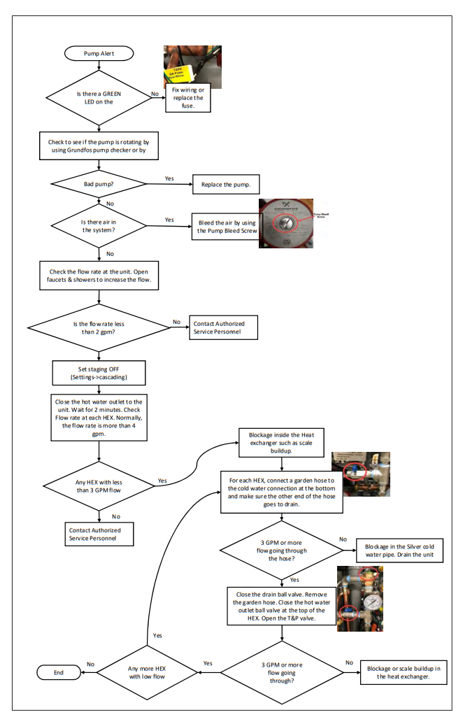 Intellihot iQ751 Water Heater - Pump Alert