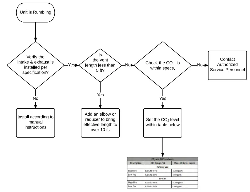 Intellihot iQ751 Water Heater - Rumbling