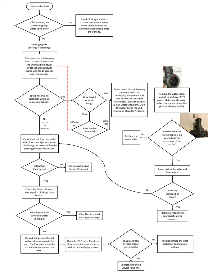Intellihot iQ751 Water Heater - Water Valve Fault