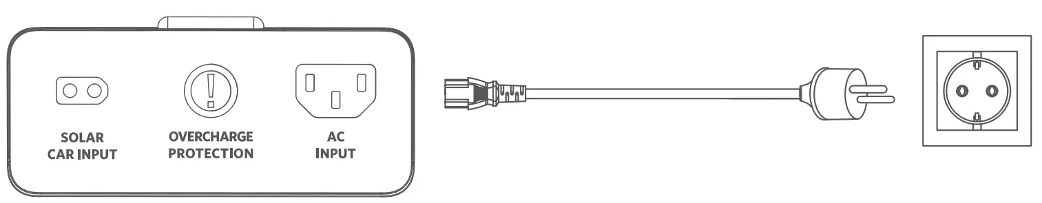 Recharging Your Power Station