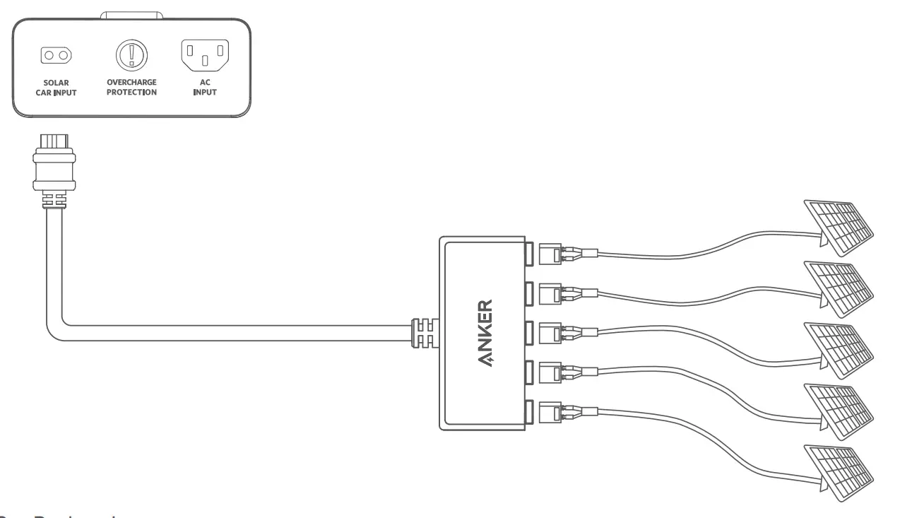 Solar Panel Recharging (1000W Max)