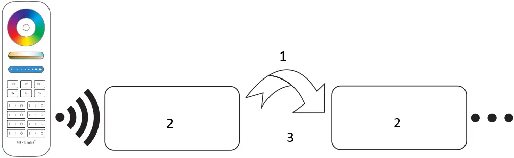 MIBOXER FUT037M 2.4 GHz RGB LED Strip Controller B4
