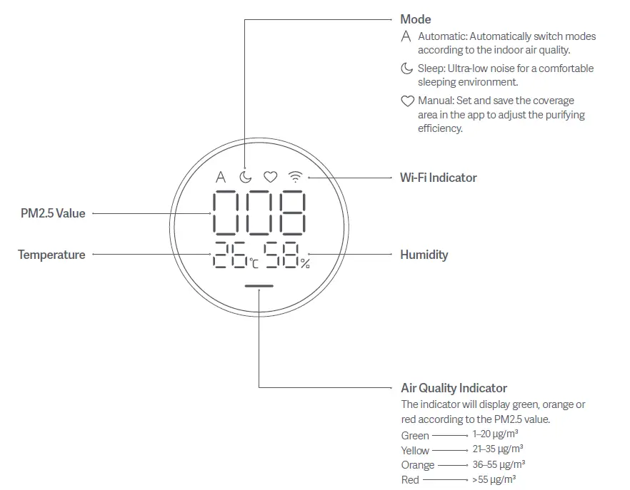 xiaomi-AC-M17-SC-Smart-Air-Purifier-4-Lite-02