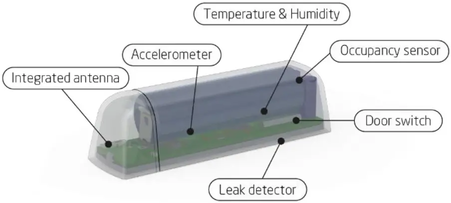 ELSYS se EMS Series Elsys Mini Sensor - EMS series internal sensors
