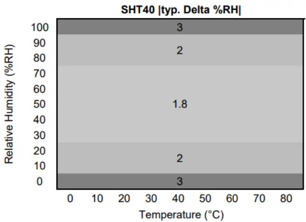 ELSYS se EMS Series Elsys Mini Sensor - Humidity 2