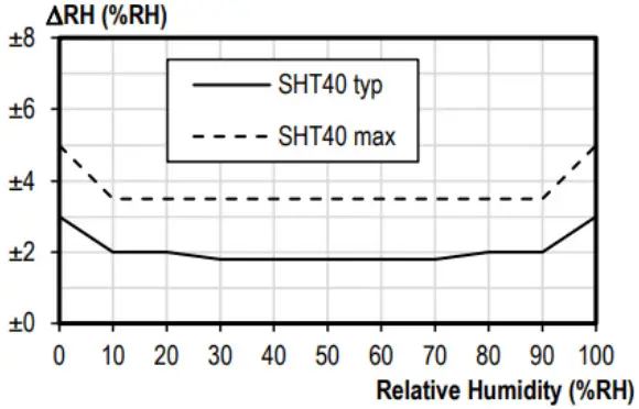 ELSYS se EMS Series Elsys Mini Sensor - Humidity