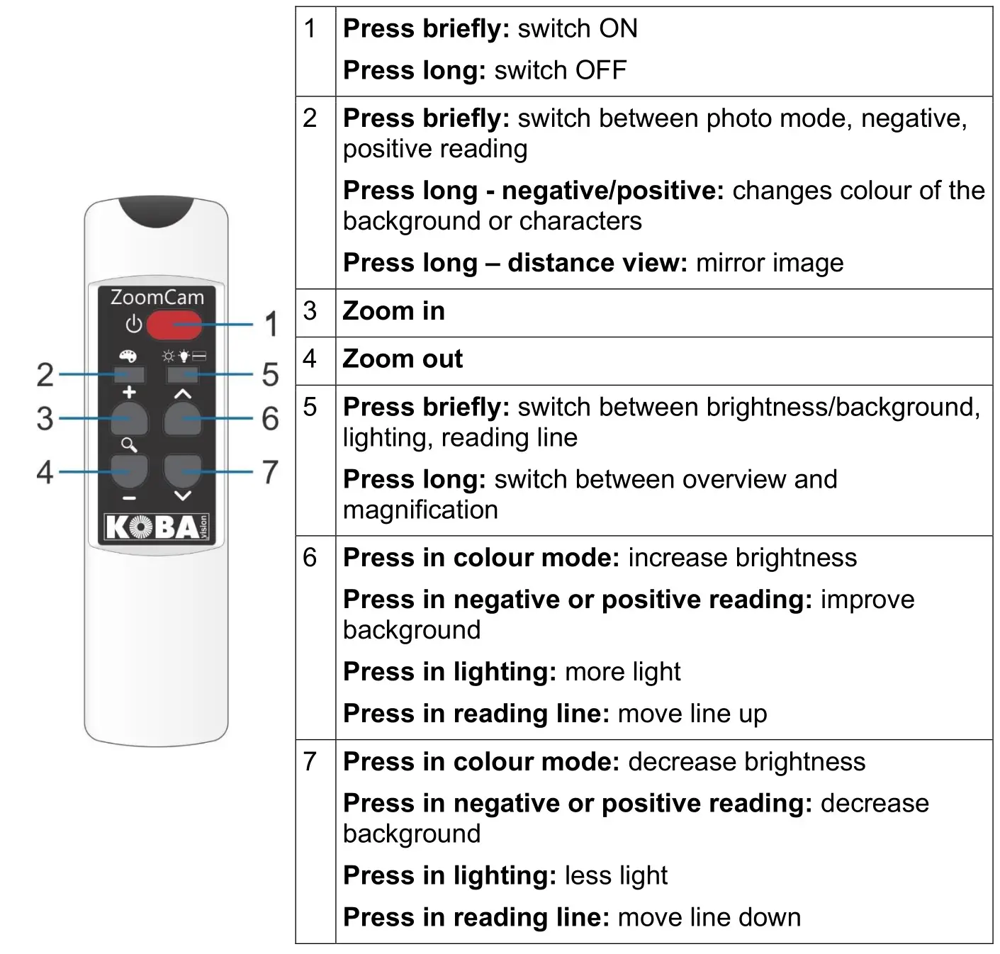 KOBA Vision ZoomCam Portable Camera Solution - REMOTE CONTROL