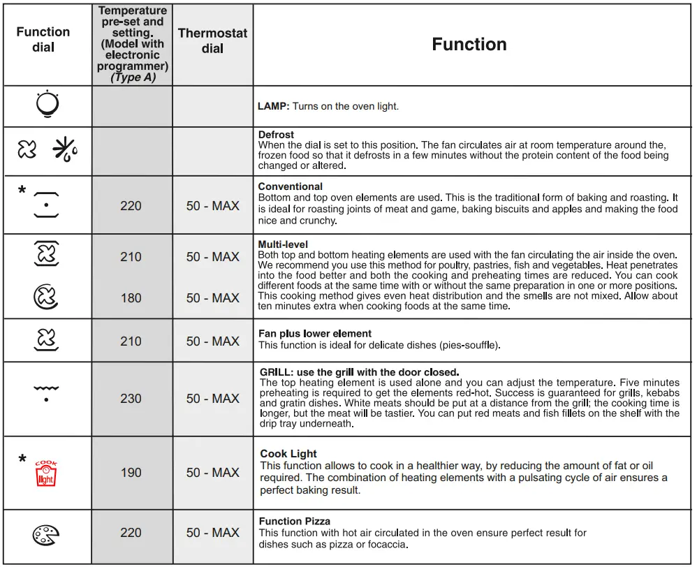 CANDY-FCC604GH-E-Electric-Built-in-Ovenfig-11