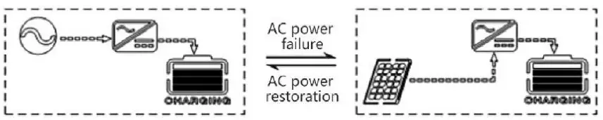 SUNGOLDPOWER-SPH504880A-Solar-Charger-Inverter-fig-13