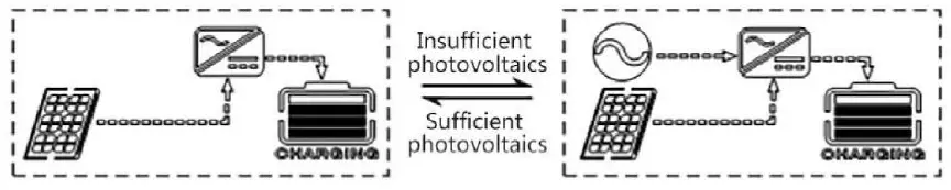SUNGOLDPOWER-SPH504880A-Solar-Charger-Inverter-fig-14