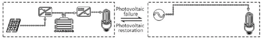 SUNGOLDPOWER-SPH504880A-Solar-Charger-Inverter-fig-16