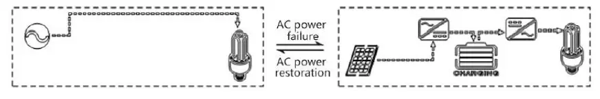 SUNGOLDPOWER-SPH504880A-Solar-Charger-Inverter-fig-17