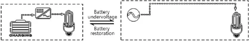 SUNGOLDPOWER-SPH504880A-Solar-Charger-Inverter-fig-18