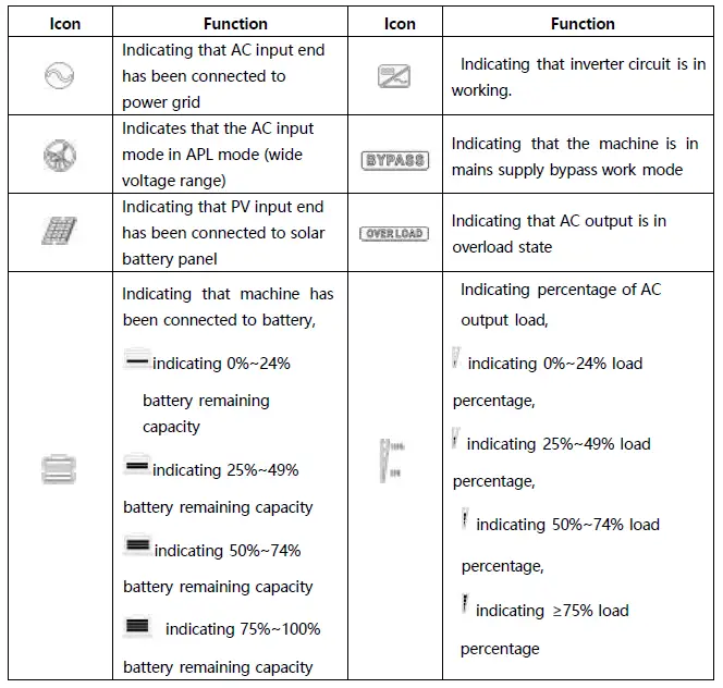 SUNGOLDPOWER-SPH504880A-Solar-Charger-Inverter-fig-21