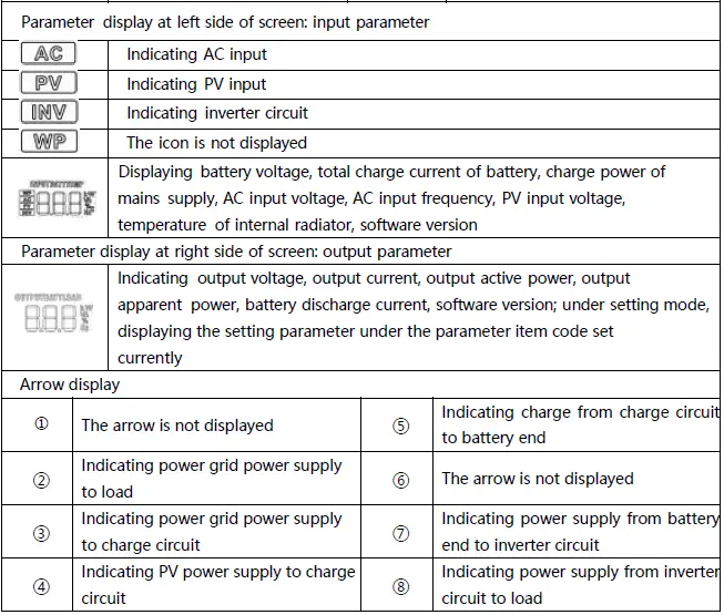 SUNGOLDPOWER-SPH504880A-Solar-Charger-Inverter-fig-23