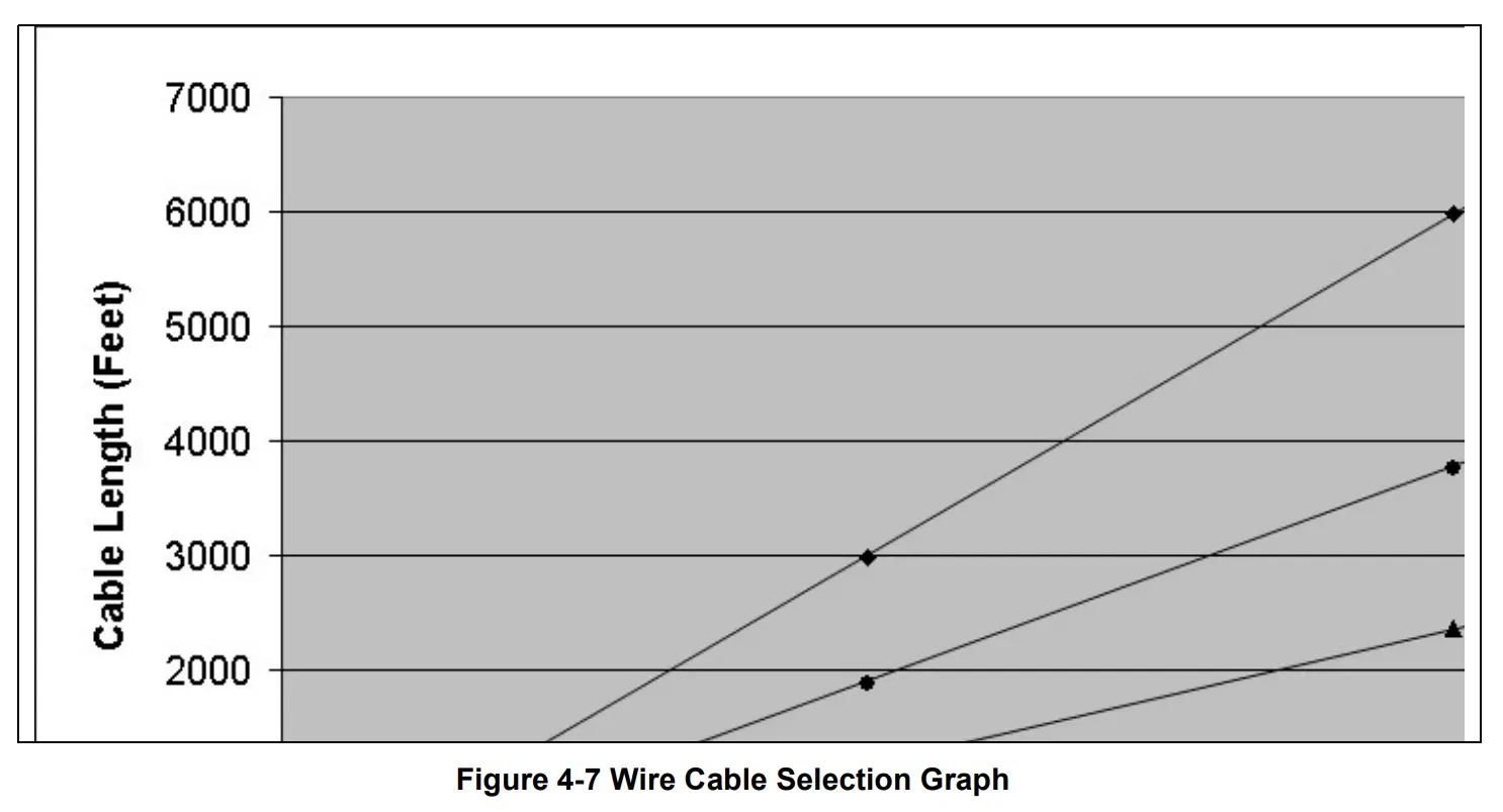 Installation And Operation