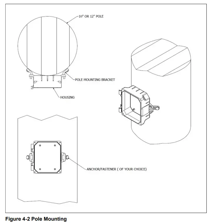 Installation And Operation
