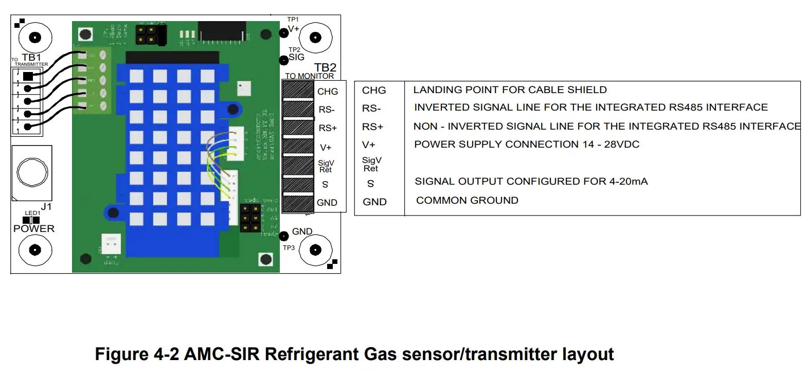 Installation And Operation