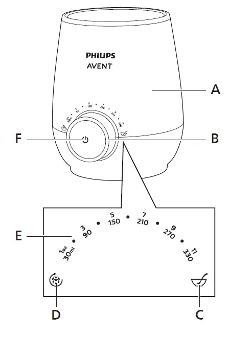 PHILIPS-SCF358-Bottle-Warmer-01