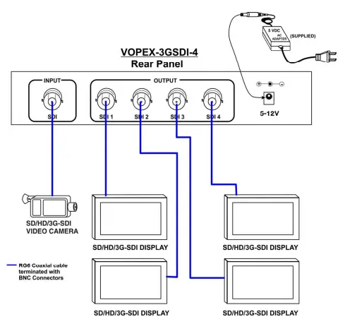 o VOPEX-3GSDI-4 4K HDMI Splitter o 100-240VAC, 50/60Hz ; 5VDC 3A (PS4297) AC Adapter o Contact an NTI product consultant for 9VDC or 12VDC power supply options o Country-specific line cord o URL Slip with path to this manual