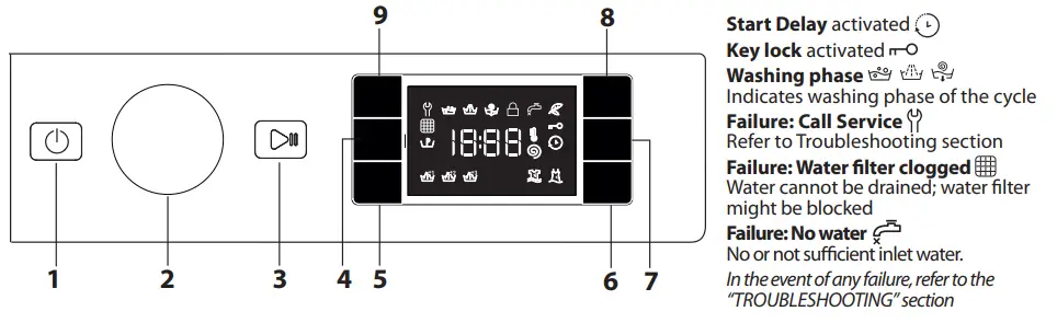 Hotpoint-WMHG-91485-Integrated-Washing-Machine-FIG-1