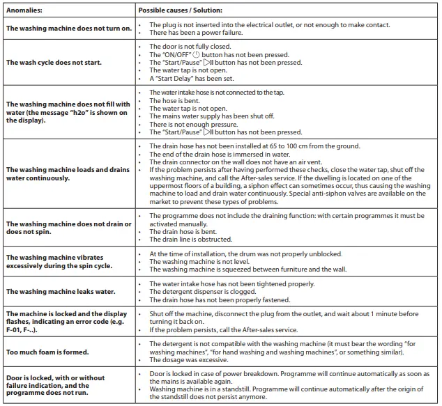 Hotpoint-WMHG-91485-Integrated-Washing-Machine-FIG-22