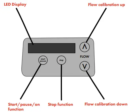 AIRBOX-LOWFLOW-Variflow-Air-Sampling-Pump-Range-fig 1