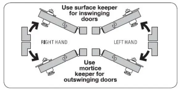 CODELOCKS-CL2200-Electronic-Surface-4