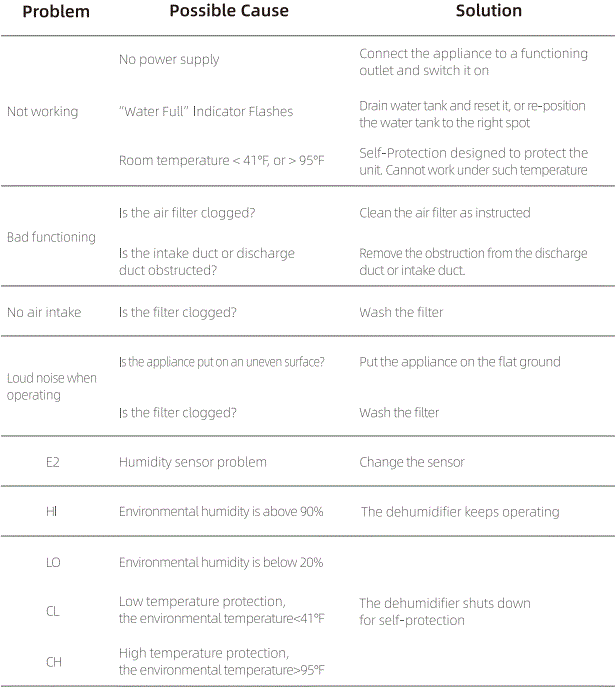 EDENDIRECT-OL-RA0811-01-30-Pint-Dehumidifier-with-Bucket-Storage-fig-15