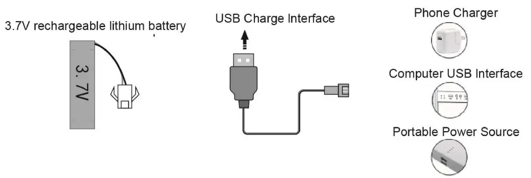 CaDA-C51054W-Remote-Controller-fig-3